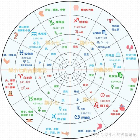 上升星座一樣|星盤四大尖軸：上升、下降、天頂、天底星座是什麼？代表什麼？